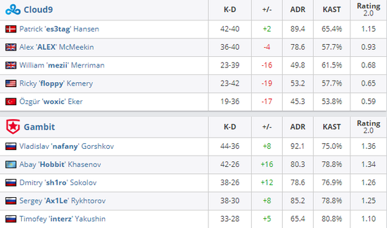 电竞世界杯正式项目揭晓英雄联盟和DOTA2领衔